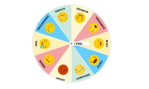La rueda de las emociones muestra diferentes caritas de emoji que representan emociones como feliz, triste, enojado, asustado, sorprendido y más.