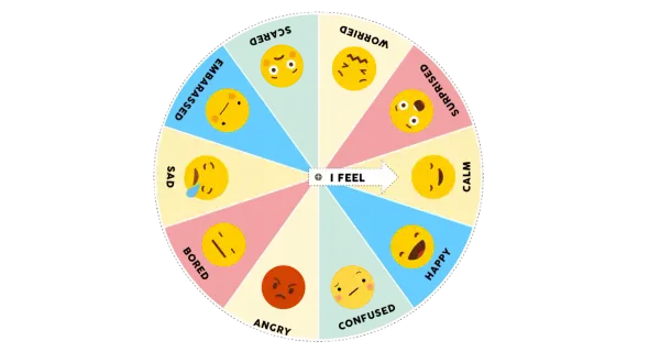 La rueda de las emociones muestra diferentes caritas de emoji que representan emociones como feliz, triste, enojado, asustado, sorprendido y más.