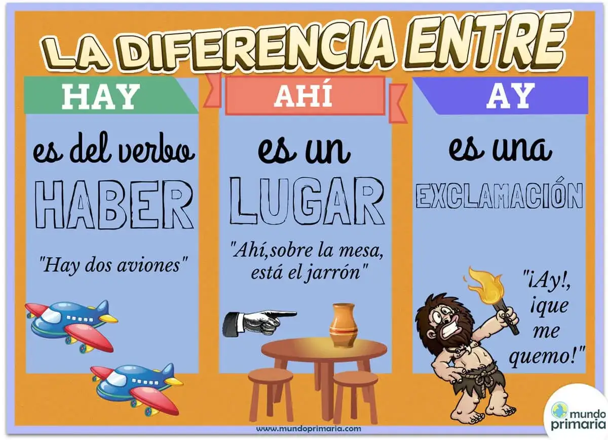 Ilustraci&oacute;n explica la diferencia entre 