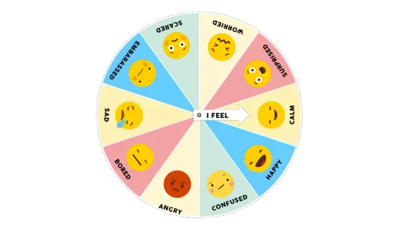 La rueda de las emociones muestra diferentes caritas de emoji que representan emociones como feliz, triste, enojado, asustado, sorprendido y más.